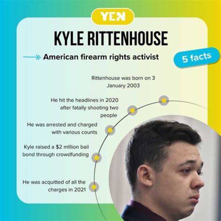 What is Kyle Rittenhouse’s Net Worth?