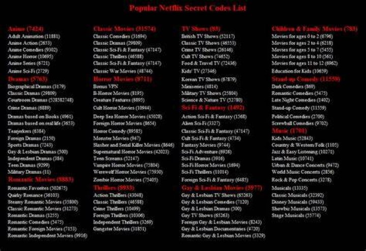 What is Netflix Secret Code and How to Use It