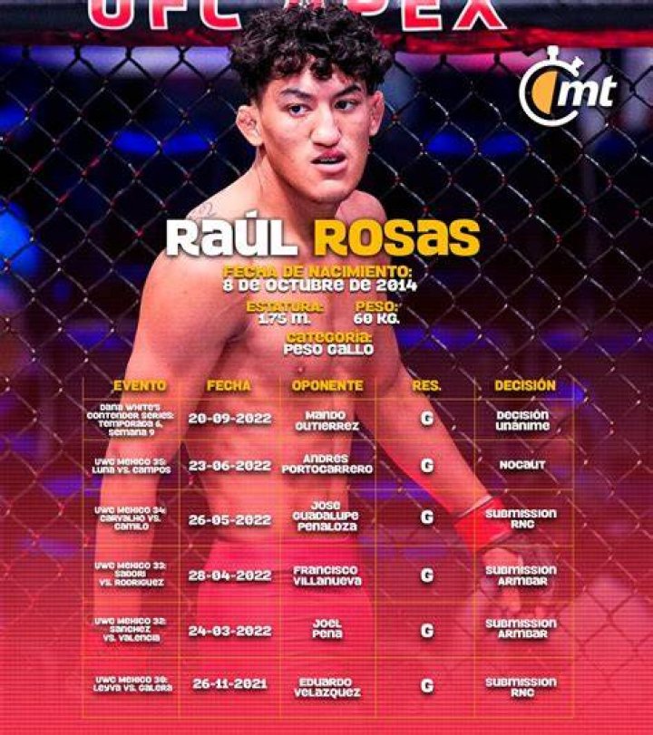 What is Raul Rosas professional record?