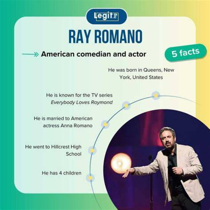 What is Ray Romano’s Net Worth: Biography,Net Worth & more