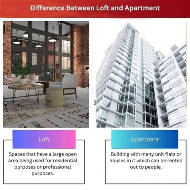 What is the Difference Between Loft and Apartment