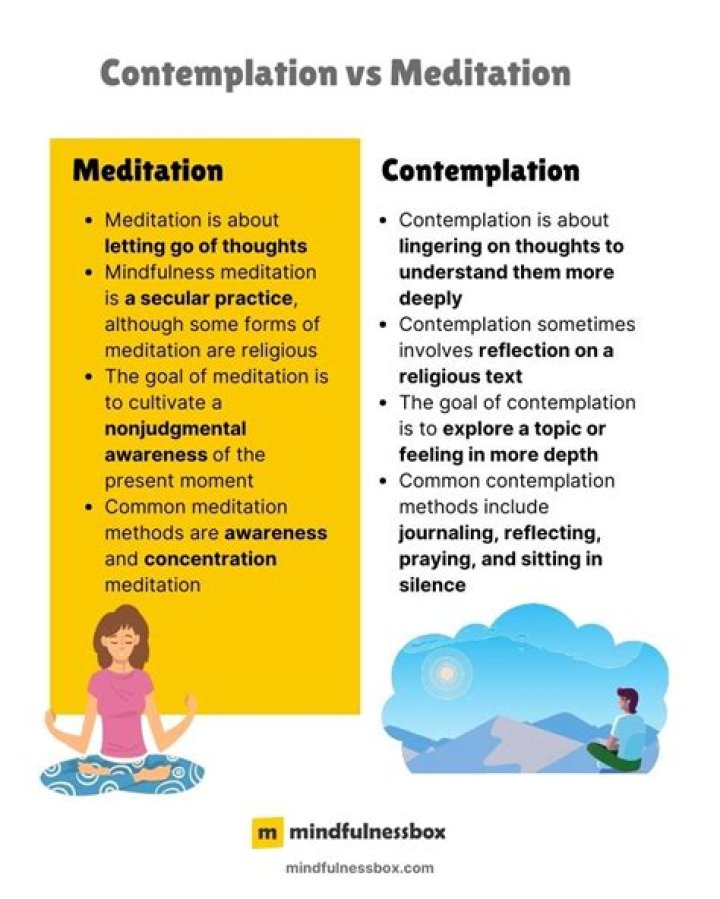 What is the Difference Between Meditation and Contemplation