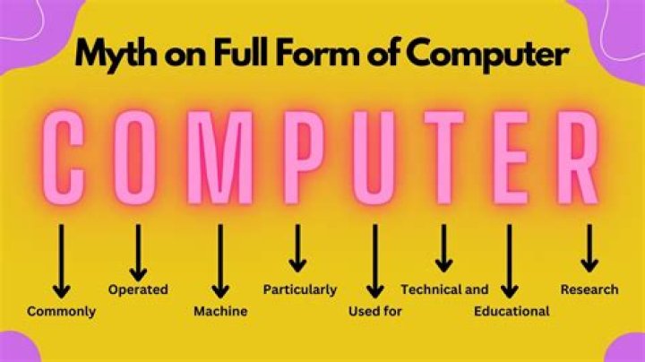 What is the full form of afc in communication
