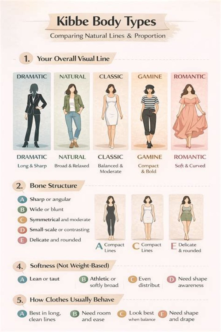 What is the Kibbe Body Type quiz on TikTok: All You Need To Know