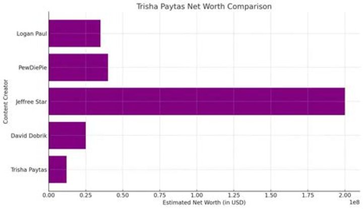 What is Trisha Paytas’s Net Worth: Biography, Net Worth & More
