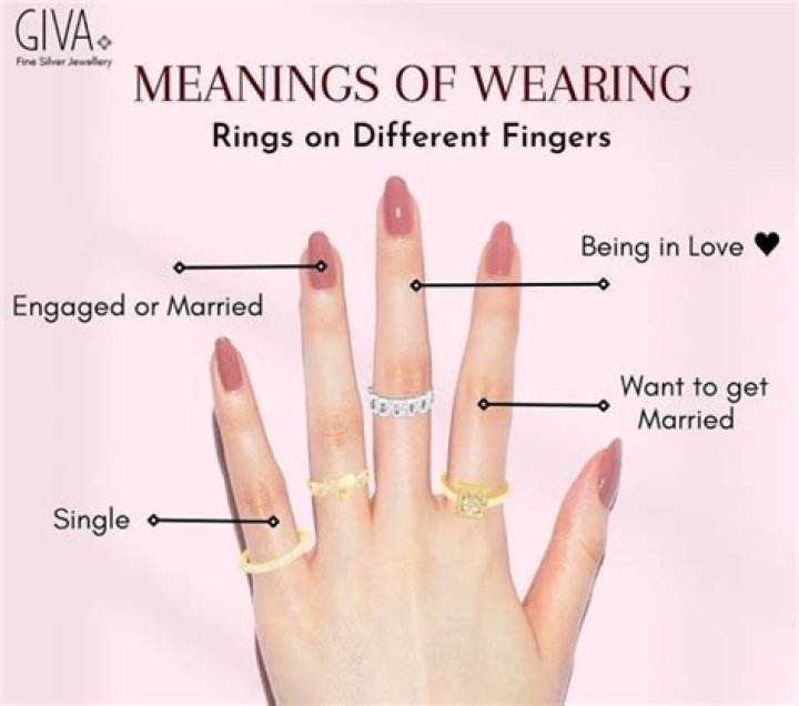 ‘What Is Wrong With You Women?’- Health Coach Questions Why Women Chase After Guys That Wear Rings