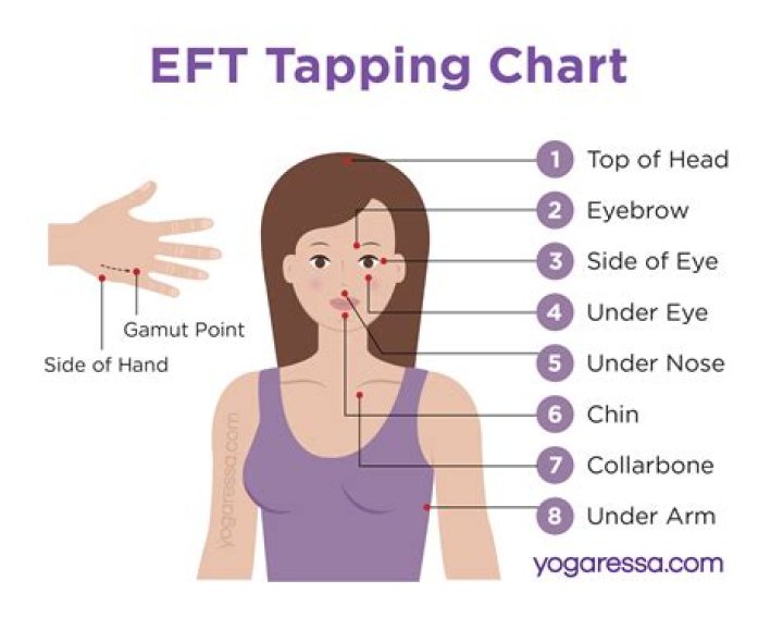 When is EFT Releasing 