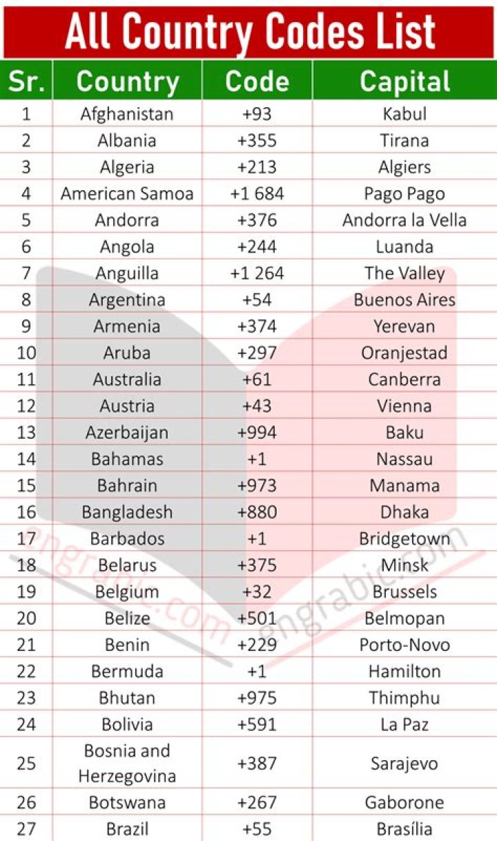 Which country code is 096