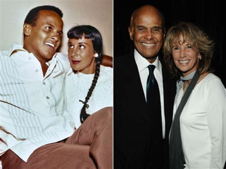 Who are Harry Belafonte’s Parents?