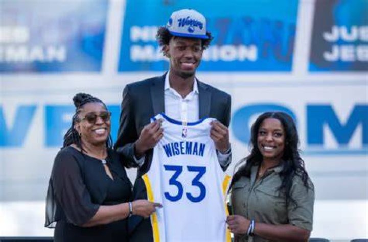 Who Are James Wiseman Parents?