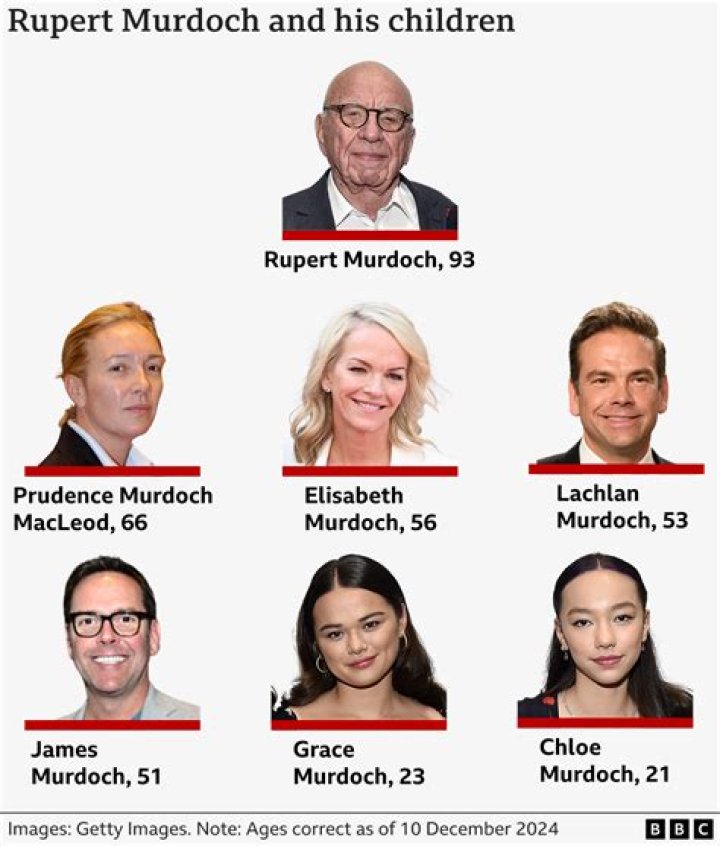 Who are Lachlan Murdoch’s children, Kalan, Aidan, and Aerin Murdoch?