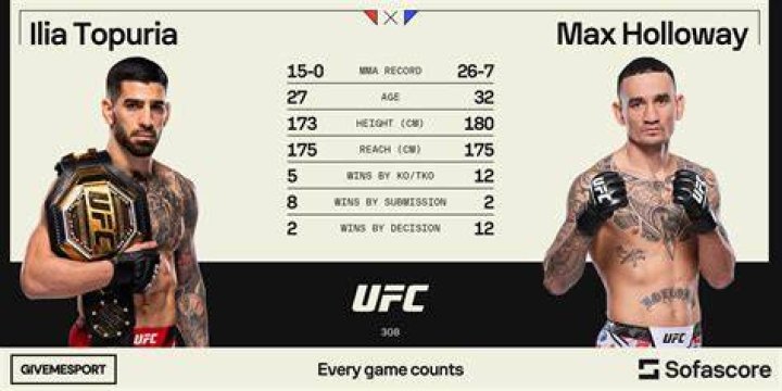 Who are Max Holloway's Parents?