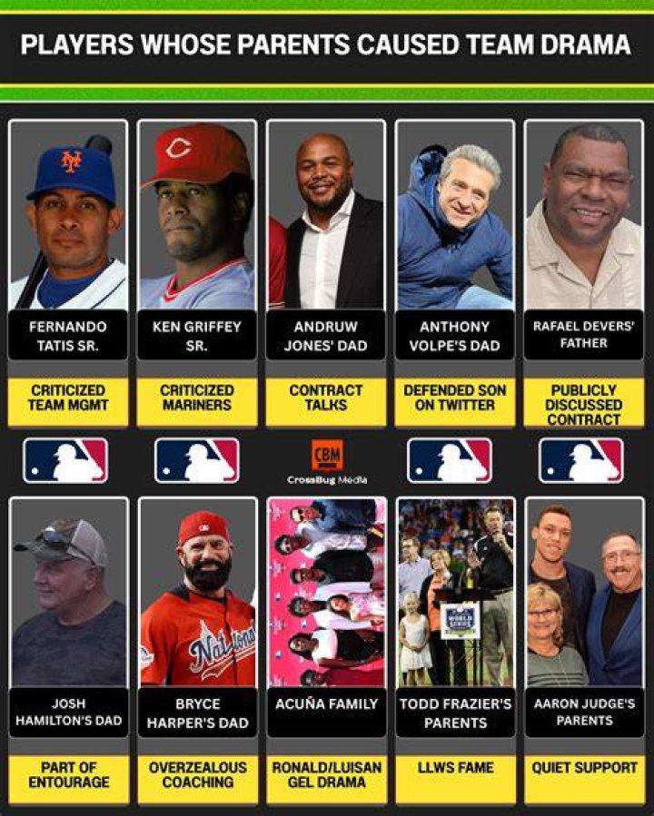 Who Are Rafael Devers Parents?
