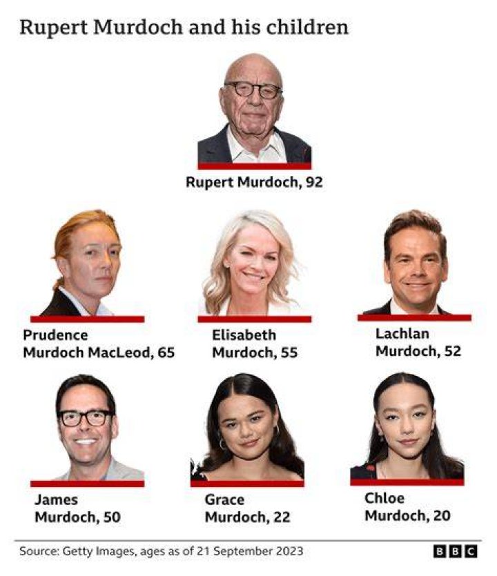 Who are Rupert Murdoch’s Parents?