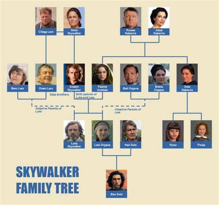 Who are the parents of Geordie Walker?