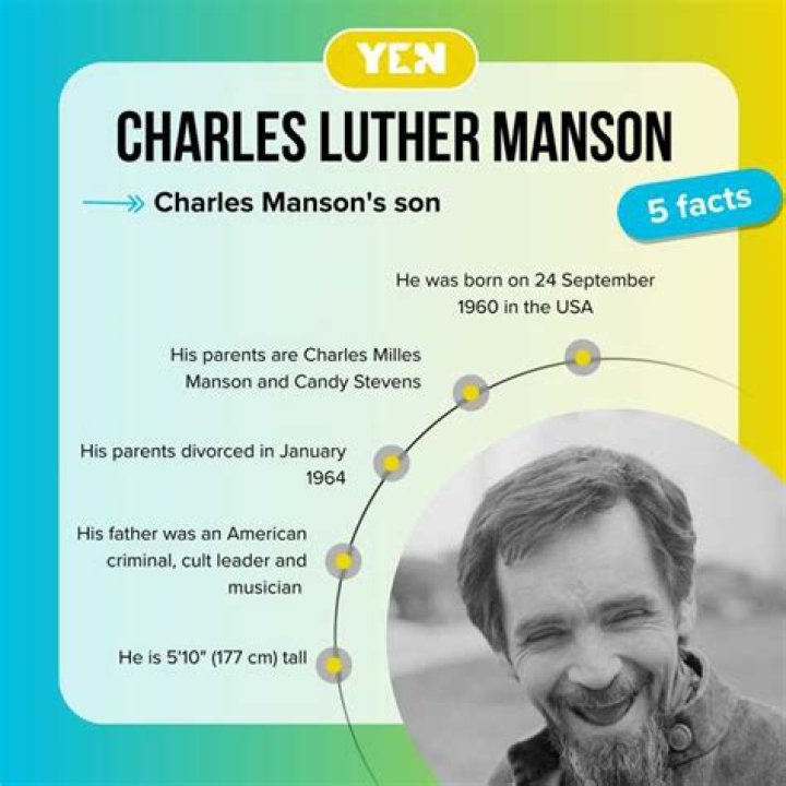 Who is Charles Luther Manson?