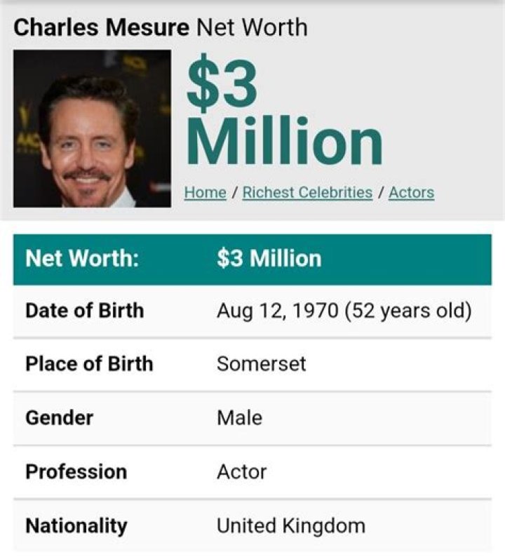 Who is Charles Mesure? See Net-worth, Quote, Awards, Fact, Wiki