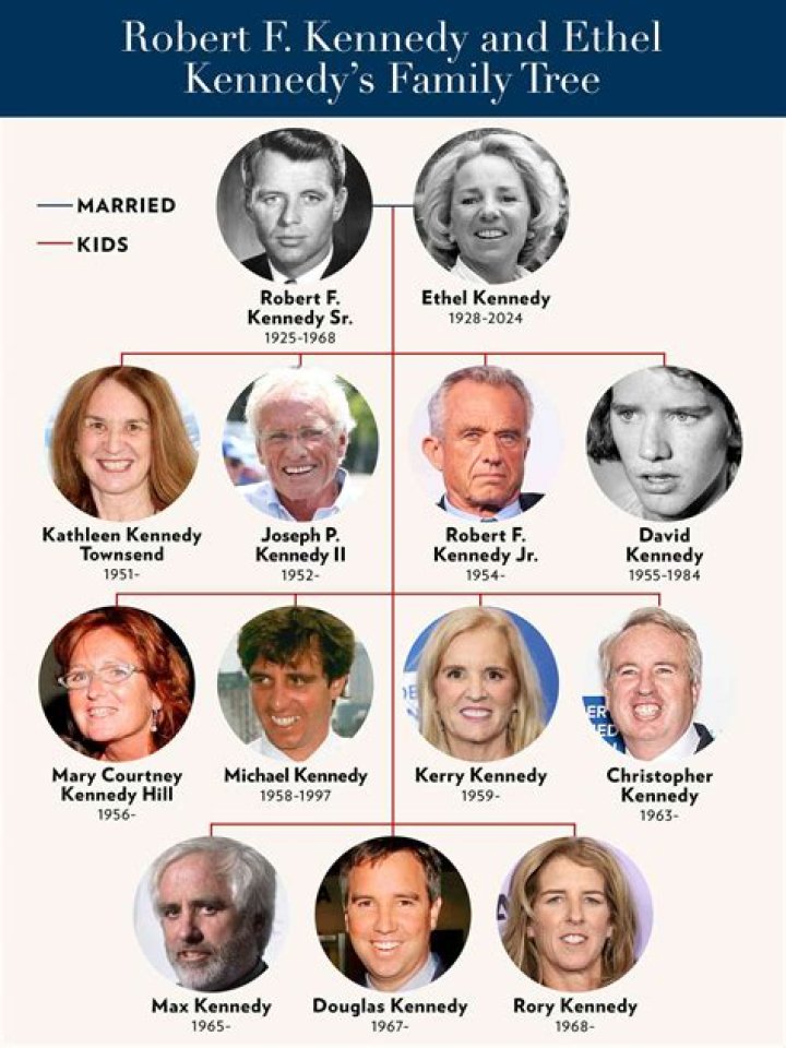 Who Is Robert F. Kennedy Jr?, Age, Education, Career, Family, Net Worth