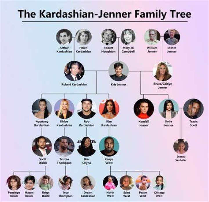 Who is Robert Kardashian? The originator of the household name.