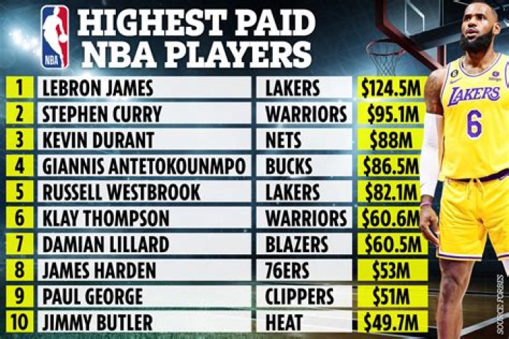 Who is The Highest Paid NBA G League Player?
