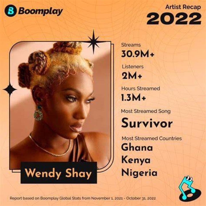‘Who Is The Queen of Ghana Music?’ – Wendy Shay Says As She Jubilates Being The Most Streamed Ghanaian Female Musician On BoomPlay