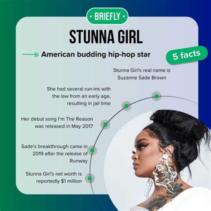 Young Stunna Bio, Age, Parents, Net Worth