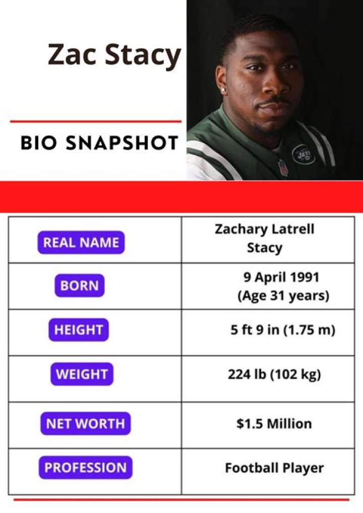 Zac Stacy Bio, Age, Parents, Wife, Children, Height, Net Worth